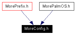 Included by dependency graph