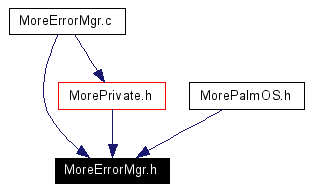 Included by dependency graph