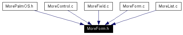 Included by dependency graph