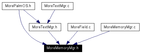 Included by dependency graph