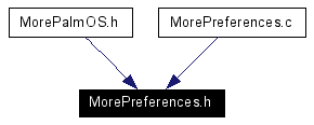 Included by dependency graph