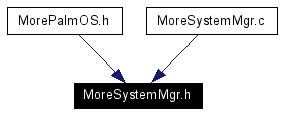 Included by dependency graph