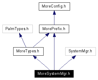 Include dependency graph